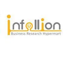Infollion Research Services Limited