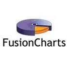 Fusioncharts Technologies Llp