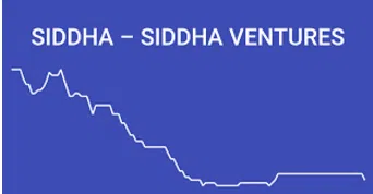 Siddha Ventures Limited