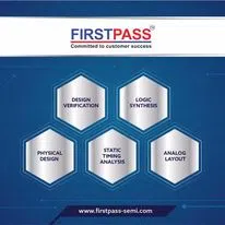 First Pass Semiconductors Private Limited