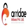 Arridae Infosec Private Limited