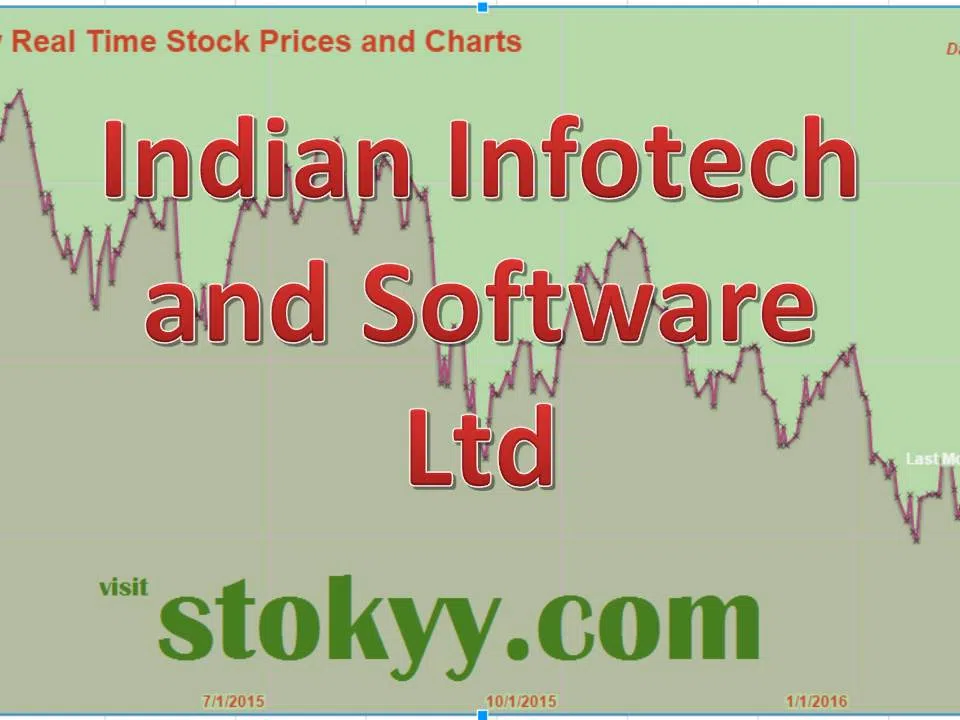 Indian Infotech And Software Limited