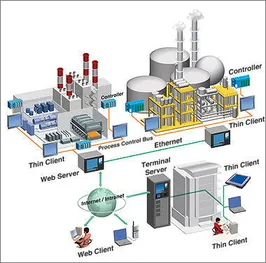 Siemens Automation System Integrators