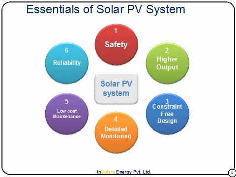 Solar PV Projects