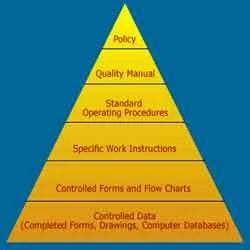 Documentation System