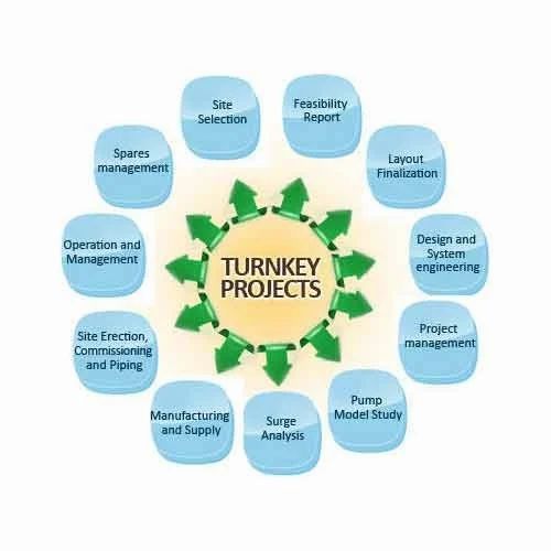 Turnkey Project Services