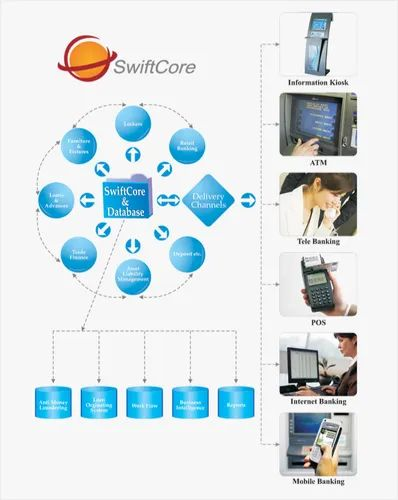 Swiftcore Total Banking Solution