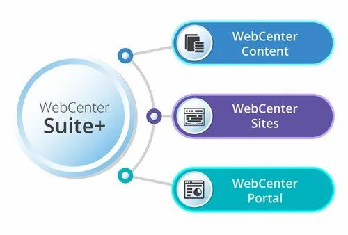 Oracle Web Center Services
