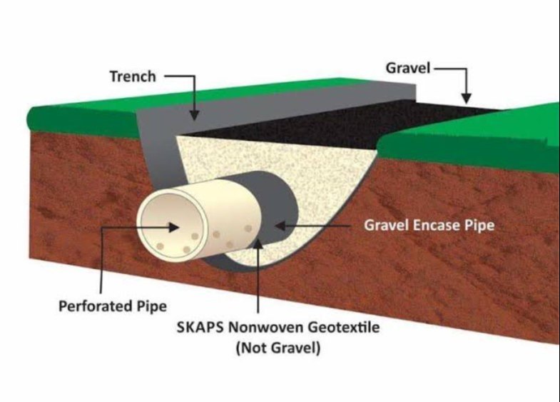 Subsurface Drainage System