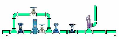 Pressure Reducing & Flow Control Stations