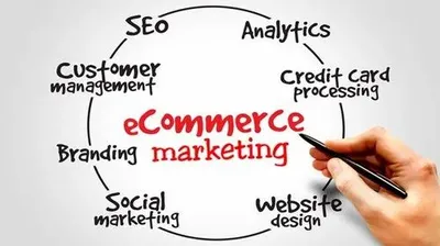 E-Commerce Marketing Services, India