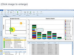 Profit-optimized Supply Plans