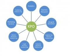 Knowledge Processing Outsourcing(K.P.O)
