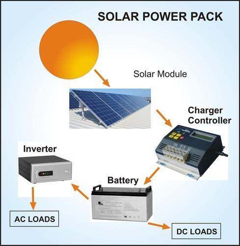 1 KVA Solar Power Pack (sunroof Offg-1000)
