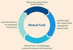 Mutual Funds Services