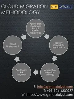 Cloud Migrations & Assessments Service