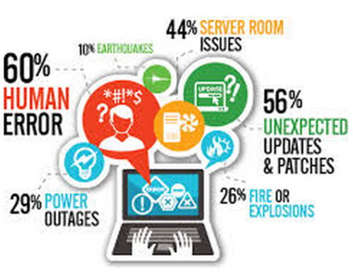 Backup And Disaster Recovery & Management