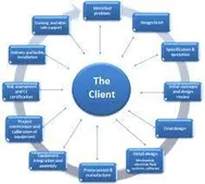 Project Management Services