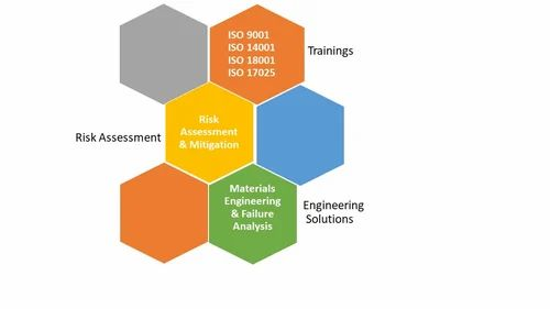 ISO Consulting Services, For Manufacturing, New Certification