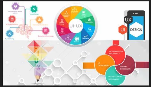 Ui And Ux Design Services