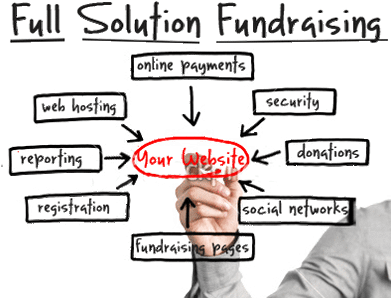 Fund Raising Solutions