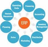 Enterprise Resource Planning Services