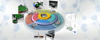 SAP 3D Visualization Service