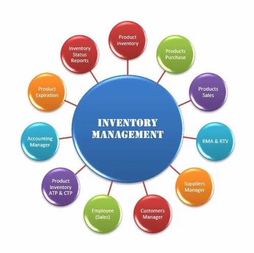 Hospital Inventory Management Software Development Service