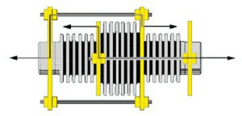 In-line Pressure Balanced Pipe Expansion Joint