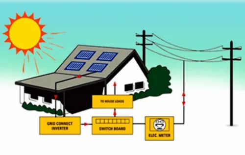 Hybrid Solar Systems