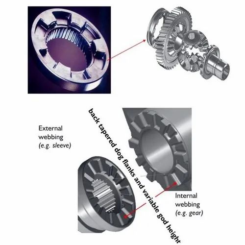 Sona Heavy Duty Couplings