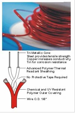 Standard Linear Heat Detection