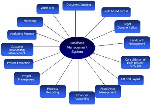 Soft Build Enterprise Resource Planning