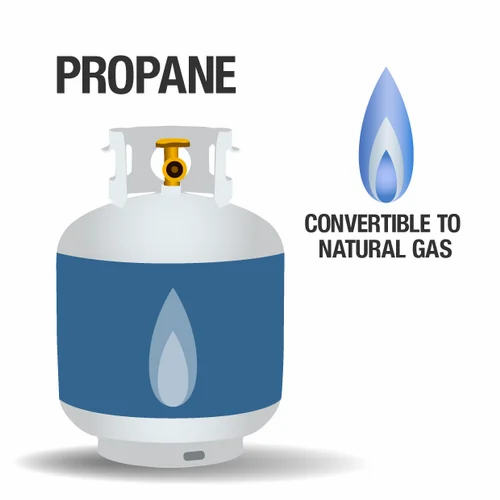 Ecorane Propane Gas, Pack Size: Cylinder, Capacity: 20kg