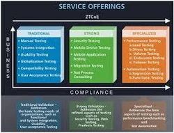 Service Offerings