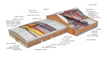 Pre Engineered Building Design Solution