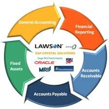 Finance Accounts Process Outsourcing