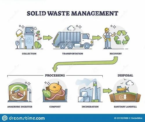 Solid Waste Segregation Systems, Coal, Applicable Industry: Chemical Industry
