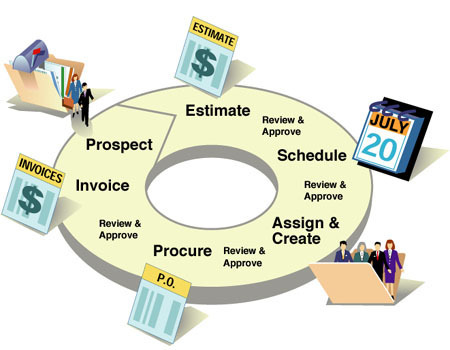 Project Management Software