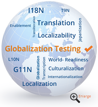 Globalization Testing Service
