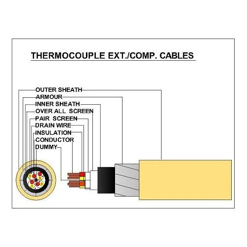 Thermocouple extension / compensating cables