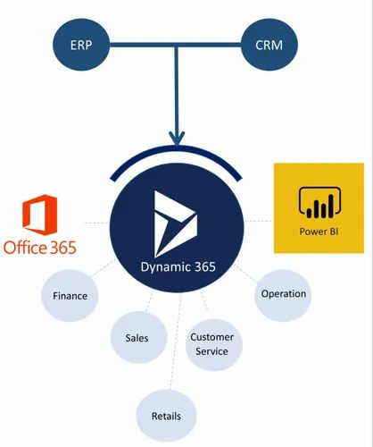 Online/Cloud-based Dynamic ERP Software Service, For Windows, Free Download & Demo/Trial Available
