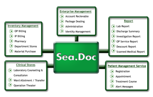 Sea.doc - Enterprise Multi Speciality Hospital Services