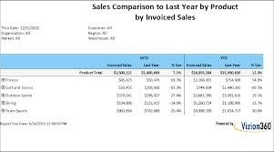 Business Information Reports