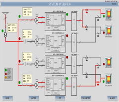 Melting And Process Automation