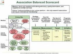 Balance Score Card Service