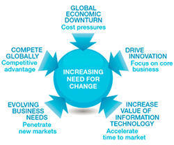 IT Strategic Outsourcing Services