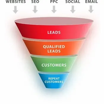 Lead Generation Service