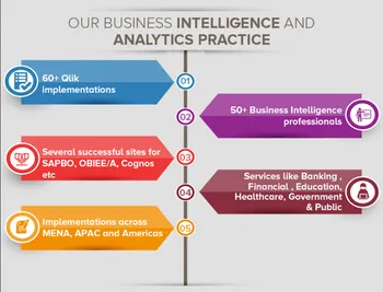 Business Intelligence And Data Analytics