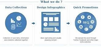 Infographic Design Service